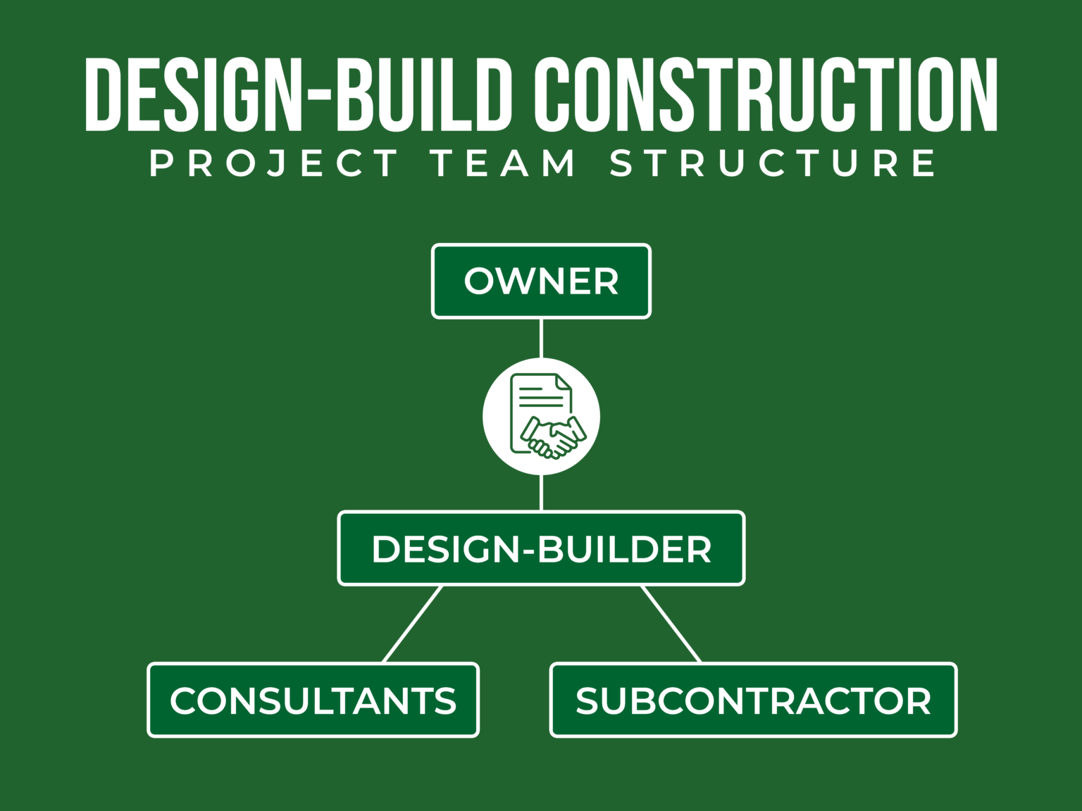 DB Construction Structure